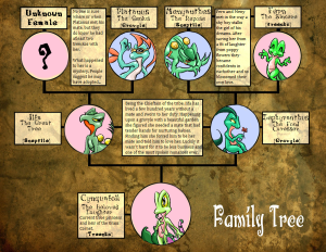 Treecko Nicknames