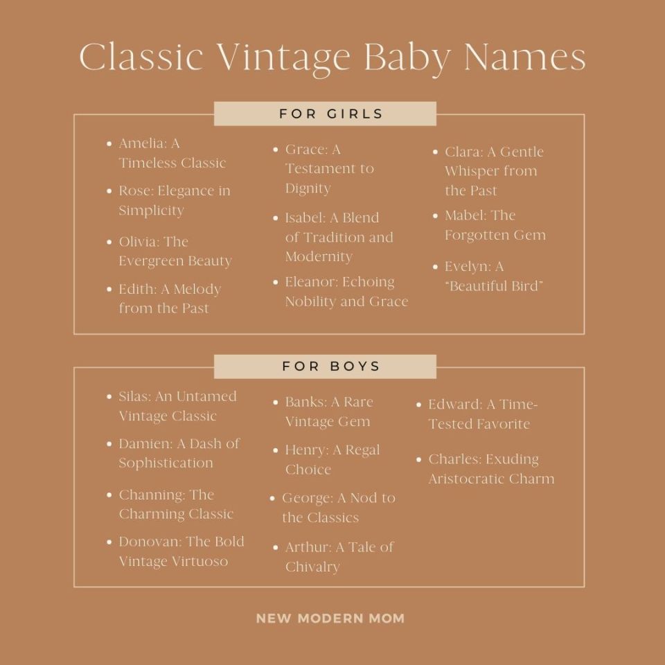 Vintage Baby Boy Names