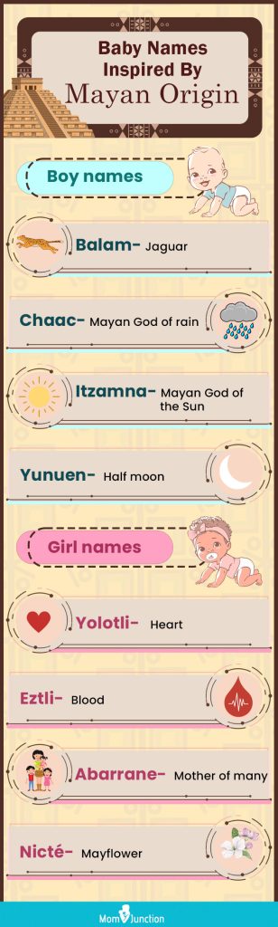 Yucatec Maya Baby Girl Names