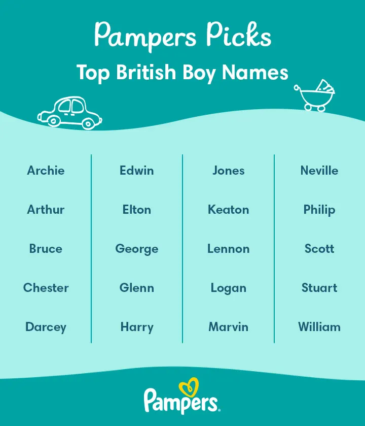 Anglo Baby Boy Names