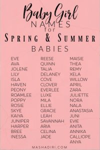 Baby Girl Names Starting With I