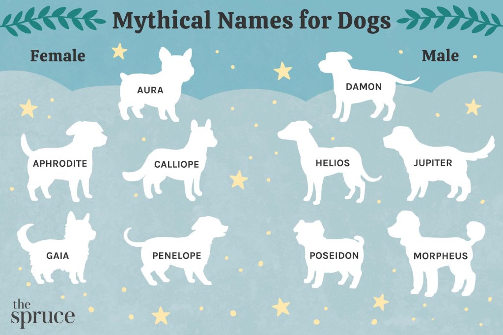 Boy Names Inspired Greek Mythology