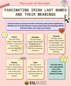 Celtic Last Names