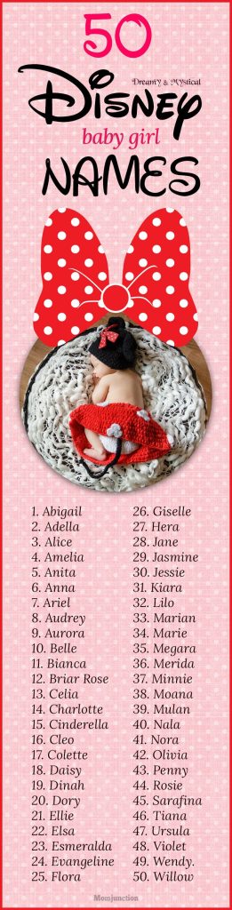 Disney Characters Baby Girl Names