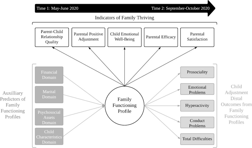 Positive Effects Of Single Parenting